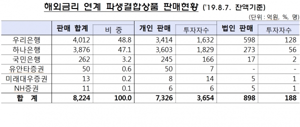 자료: 금융감독원