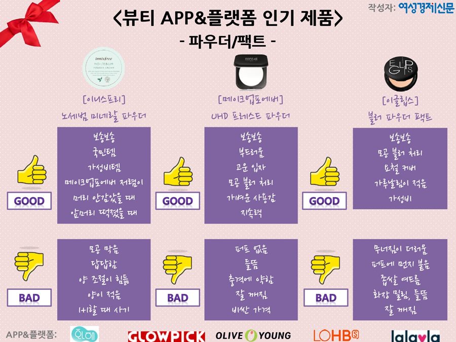 여성경제신문 작성