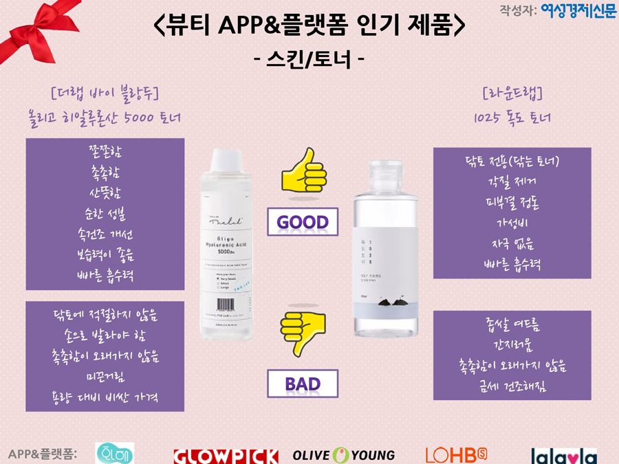 여성경제신문 작성