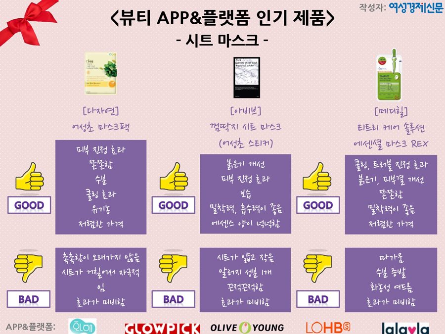 여성경제신문 작성