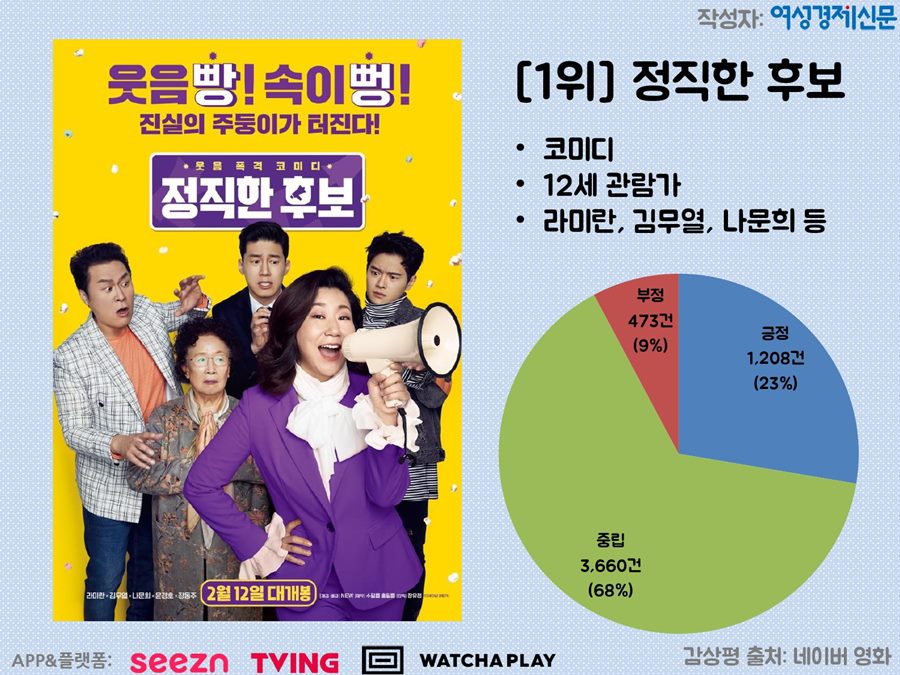 영화 '정직한 후보' / 여성경제신문