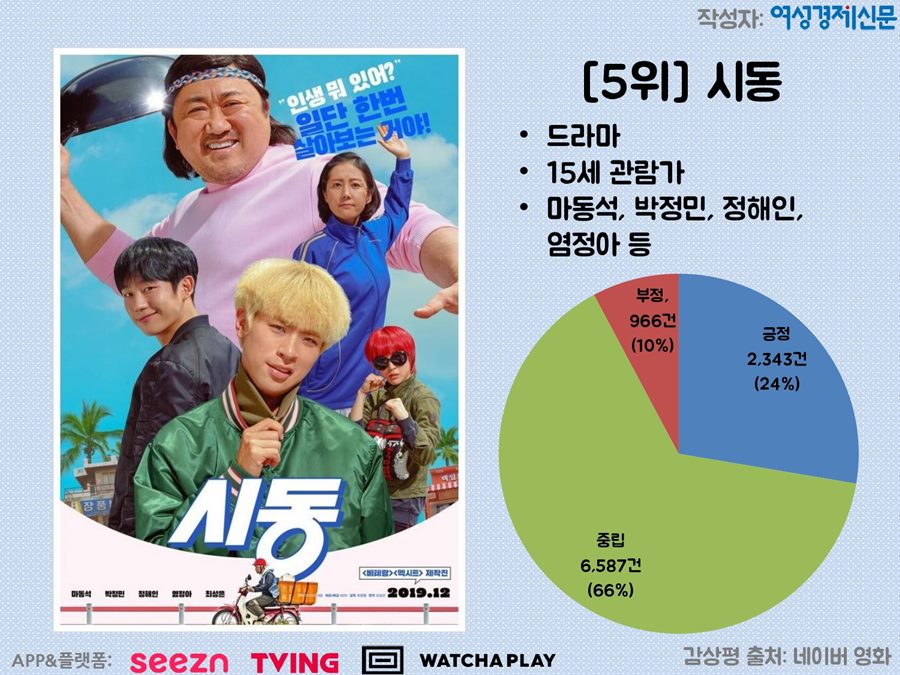 영화 '시동' / 여성경제신문