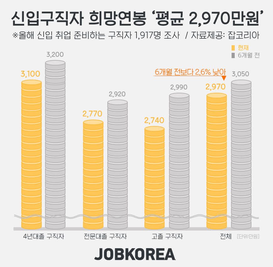 잡코리아 제공