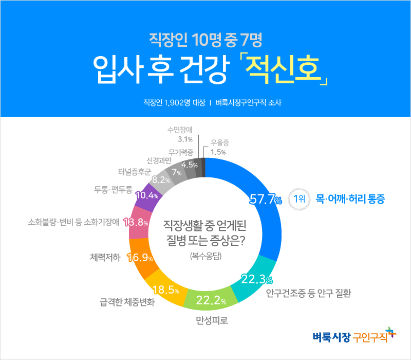 / 벼룩시장구인구직 제공