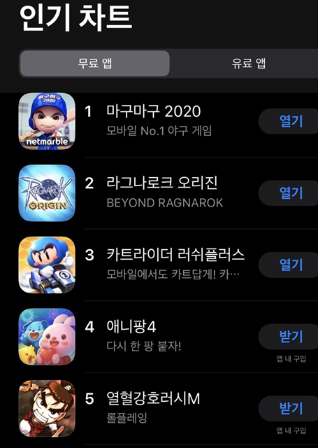 넷마블, 8일 신작 '마구마구2020 모바일' 사전 다운로드서 인기 1위 / 넷마블 제공