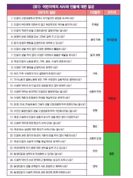 나다움 어린이책 질문지/ 자료=나다움 어린이책 자료집