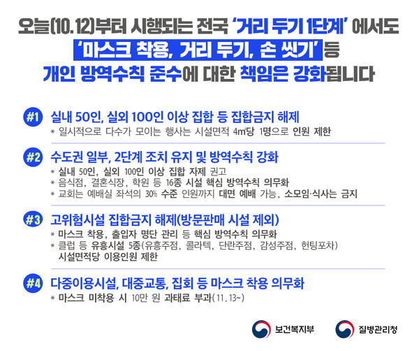 보건복지부와 질병관리청의 거리두기1단계 및 수도권 일부 2단계 조치 유지 안내 포스터./질병관리청 제공