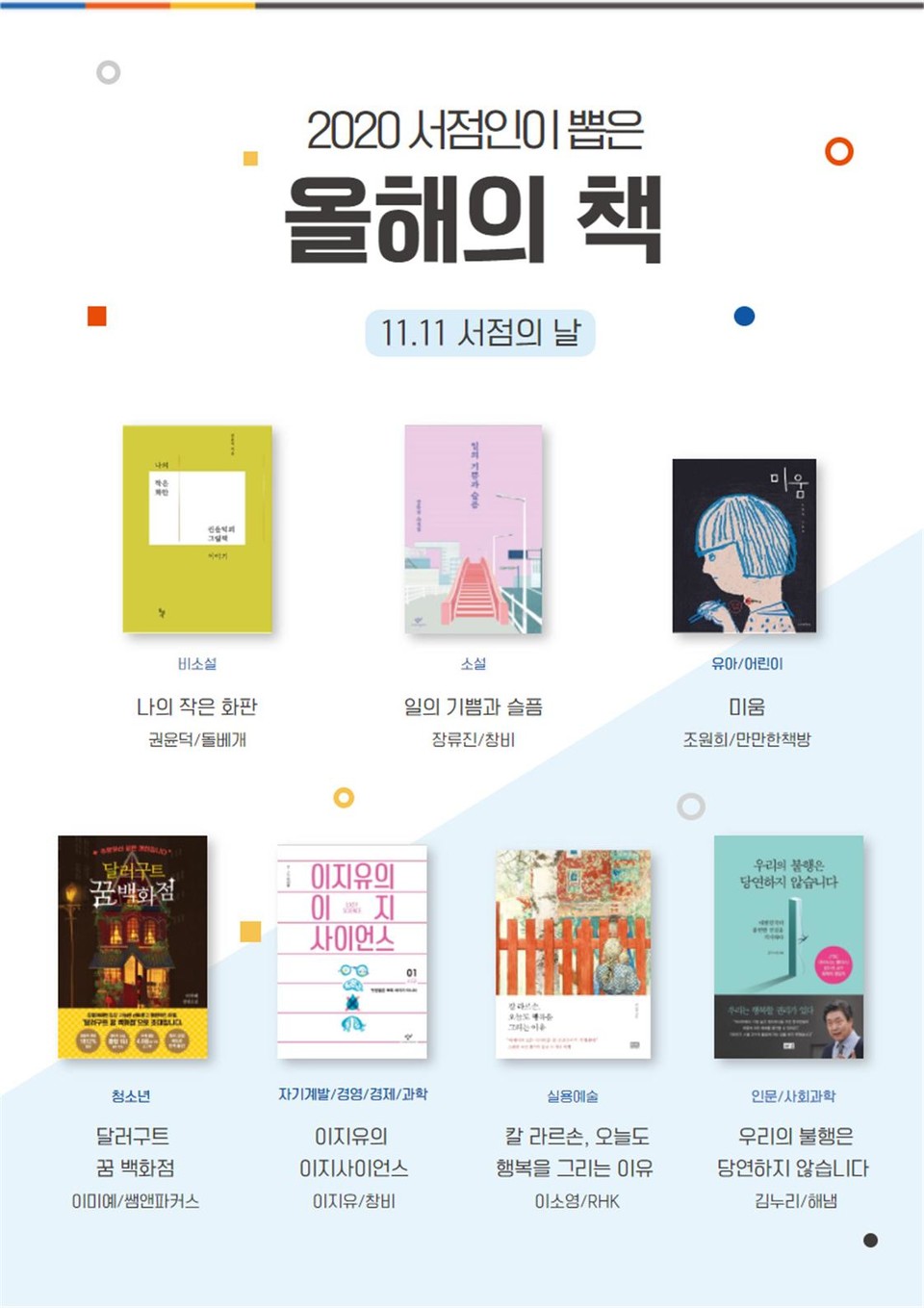 한국서점조합연합회는 11월 11일 ‘서점의 날’을 앞두고, 제4회 ‘서점인이 뽑은 올해의 책·작가’를 선정, 발표했다. 소설, 비소설, 실용예술 등 7개 분야 7권의 책과 함께 김초엽 작가가 선정됐다. 