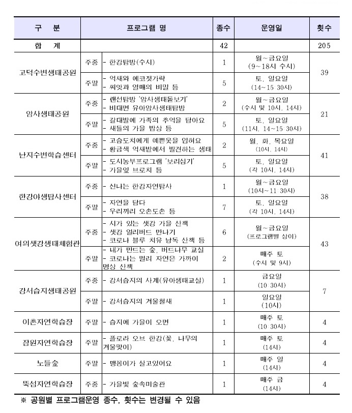 한강공원 10개소 '11월 생태프로그램' 목록. / 서울시