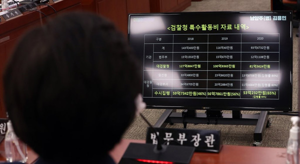 추미애 법무부 장관이 국회에서 윤석열 검찰총장이 검찰의 특수활동비를 쌈짓돈 처럼 사용하고 있다는 의혹을 제기하자 야당에서 청와대 특수활동비도 제대로 사용되고 있는지 조사하자며 나서 역공의 빌미를 제공하는 꼴이 되었다는 평가가 제기되고 있다. 추 장관이 16일 국회 법제사법위원회 전체회의에서 더불어민주당 김용민 의원이 제시한 검찰청 특수활동비 자료를 보고 있다. /연합뉴스