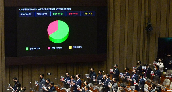 야당의 거부권을 무력화한 고위공직자범죄수사처 설치 및 운영에 관한 법률 일부개정법률안(대안)이 10일 오후 국회 본회의에서 찬성 187, 반대 99, 기권 1명으로 통과되고 있다. /연합뉴스