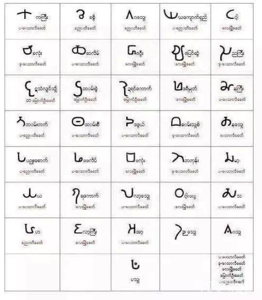 서부 라카인 종족의 고유의상과 자음. 각 종족들은 의복을 통해 식별할 수 있다.