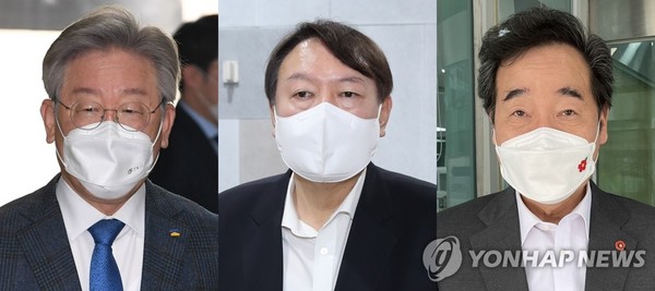 최근 실시된 차기 대선주자 선호도 조사에서 ‘윤석열’을 지지한다고 응답한 사람이 가장 많은 것으로 나타났다. 특히 유력 주자인 이재명, 이낙연 간의 양자대결에서는 윤석열 지지 응답이 모두 과반을 넘긴 것으로 조사됐다.  (왼쪽부터)이재명-윤석열-이낙연 /연합뉴스