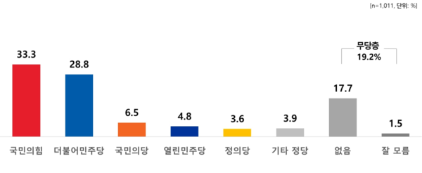 4월 16일 리얼미터에서 실시한 정당별 지지도 결과 /리얼미터