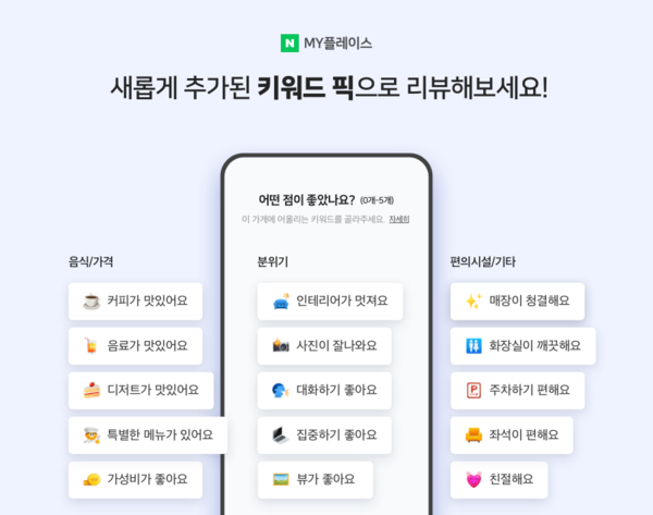 네이버는 가게의 다양한 매력을 직관적으로 담아내는 ‘키워드 리뷰’를 통해 사용자와 사업자가 만족하는 리뷰 시스템을 구축할 계획이다. /네이버
