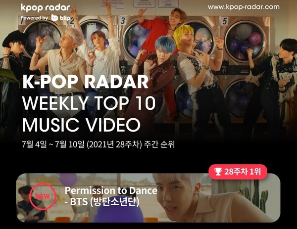 방탄소년단(BTS)이 신곡 ‘퍼미션 투 댄스(Permission to Dance)’ 뮤직비디오로 케이팝 레이더 주간 차트 1위를 차지했다. /스페이스오디티