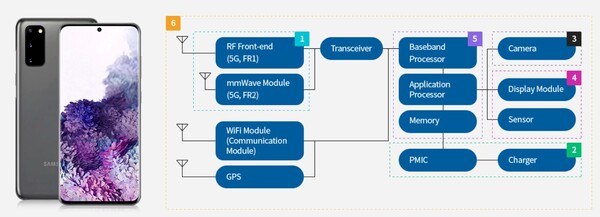 MLCC는 스마트폰 등에도 필수적으로 사용되는 핵심부품이다. /삼성전기