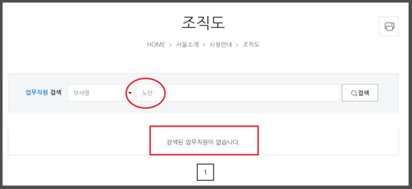 전·현임 시장의 정명(正名) 작업으로 노인이라는 용어가 사라진 서울시 조직도.