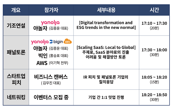 서울산업진흥원과 파워피티가 2021 SaaStock in Seoul을 개최한다. /㈜파워피티