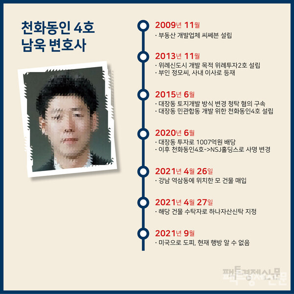 남욱 변호사 부동산 개발 투자 연혁표./팩트경제신문