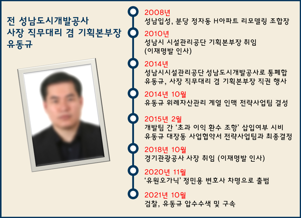유동규 전 성남도시개발공사 기획본부장 연혁표./ 팩트경제신문