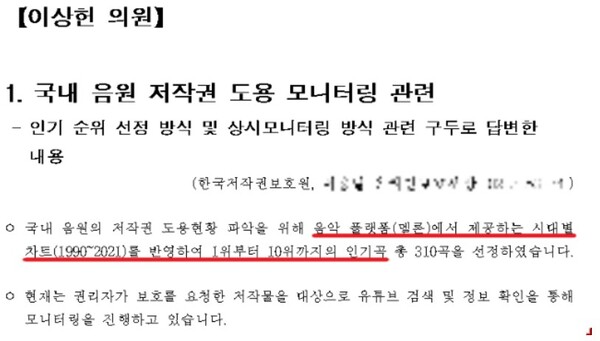 저작권 도용 모니터링 선정 기준에 대한 한국저작권보호원 측 답변 /이상헌 의원실