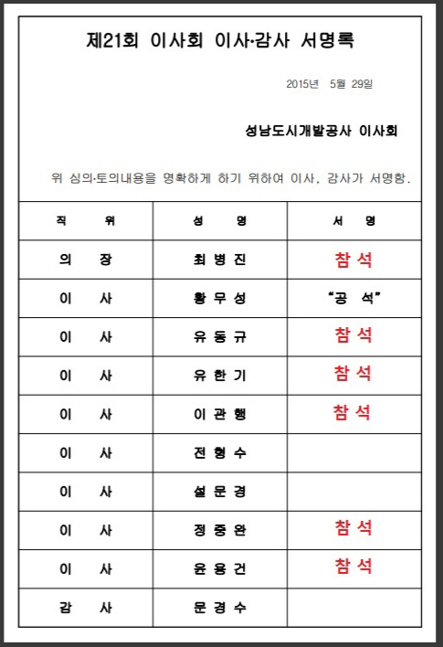 황무성 전 성남도시개발공사 사장을 내보낸 뒤 진행된 성남의뜰 사업협약 체결 이사회 참석자 명단. /김형동 국민의힘 의원실 제공