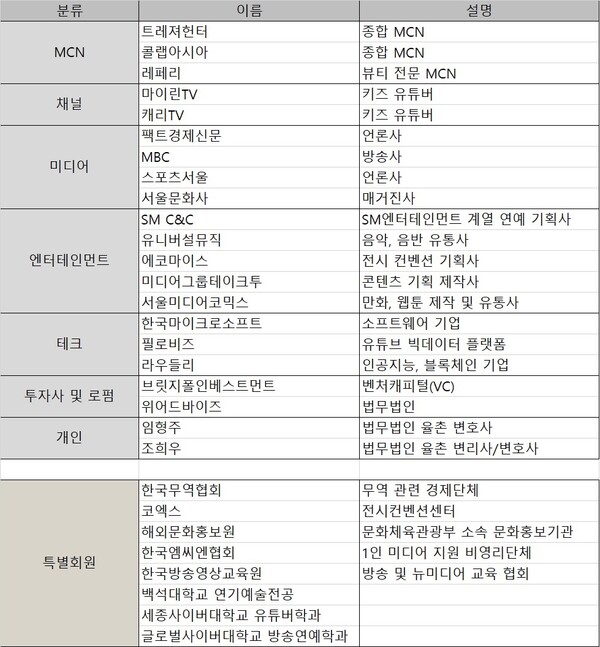 KFCC 회원사 명단