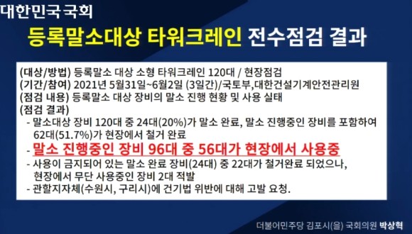 현장점검 자료에서는 96대 등록말소 크레인 중 56대가 현장에서 사용중인 것으로 확인된다./ 박상혁 의원실