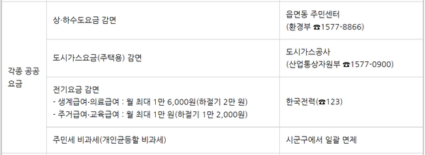 기초생활수급자를 위한 요금감면제도./산업통상자원부