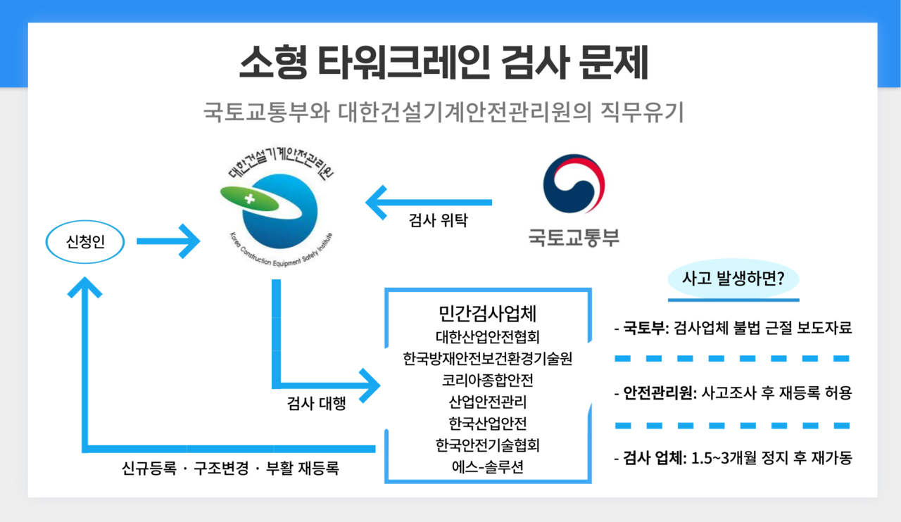 장비가 부실하면 검사라도 제대로 돼야 하는데 이 역시 구멍이 숭숭 뚫렸다./ 여성경제신문