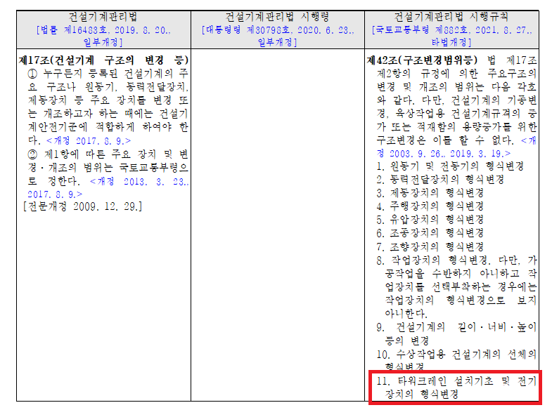 현행법이 허용하는 구조변경 범위는 노면과 닿는 설치 기초와 전기장치다./ 국가법령정보센터