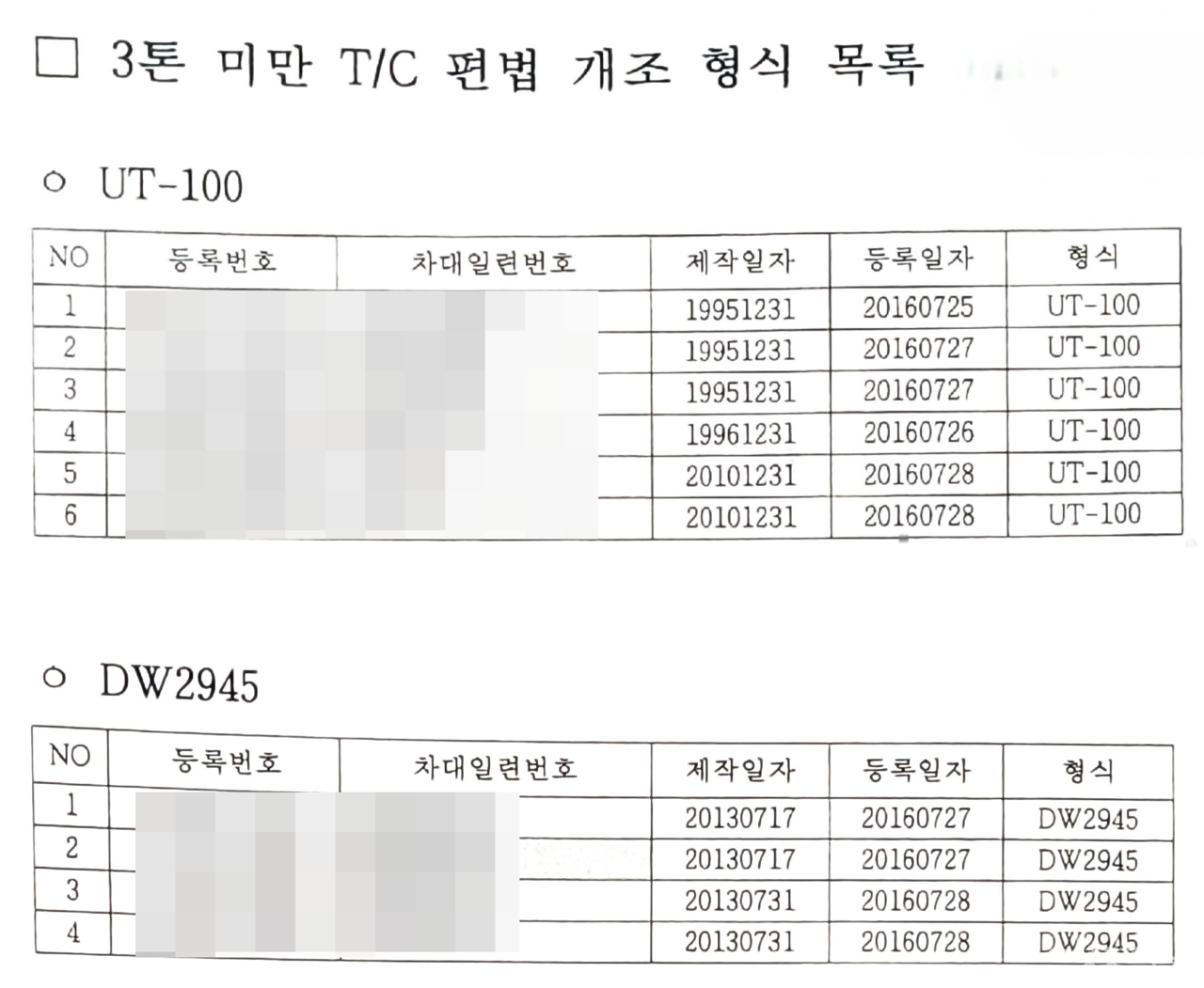 편법 개조 소형타워크레인 목록/ 여성경제신문