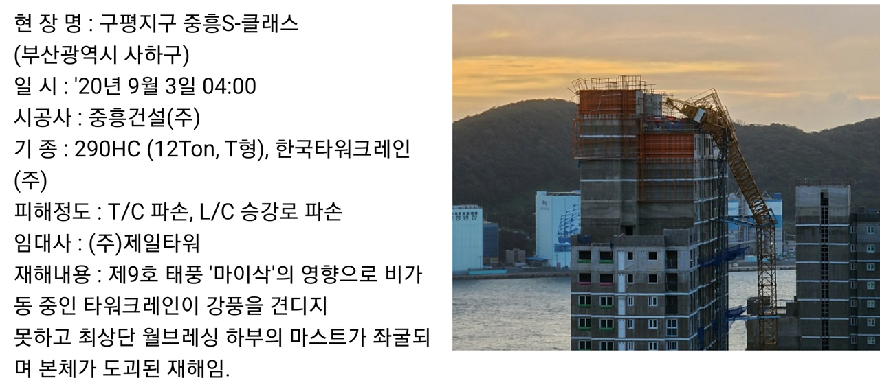 부산 사하구 290hc 사고는 태풍 ‘마이삭’ 강풍에 타워가 흔들리던 중 타워 지지대가 건물 외벽을 뜯고 타워 기둥도 찌그러진 사고다./ '타워크레인 Info Note' 네이버 블로그