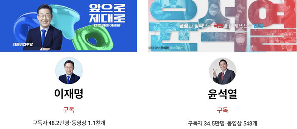 유튜브 추이는 실시간으로 확인 가능해 정치권 이슈에 따른 여론을 즉각적으로 확인할 수 있다는 장점이 있다. 사진은 이재명 더불어민주당 대선후보 유튜브 채널(왼쪽)과 윤석열 국민의힘 대선후보 유튜브 채널(오른쪽) /'이재명' 유튜브 채널, '윤석열' 유튜브 채널