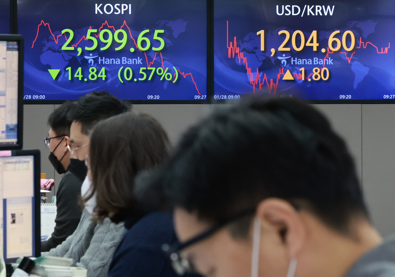 28일 코스피는 전장보다 3.38포인트(0.13%) 높은 2,617.87로 개장해 상승 뒤 등락을 거듭하다 장중 2600선이 붕괴됐다. /연합뉴스