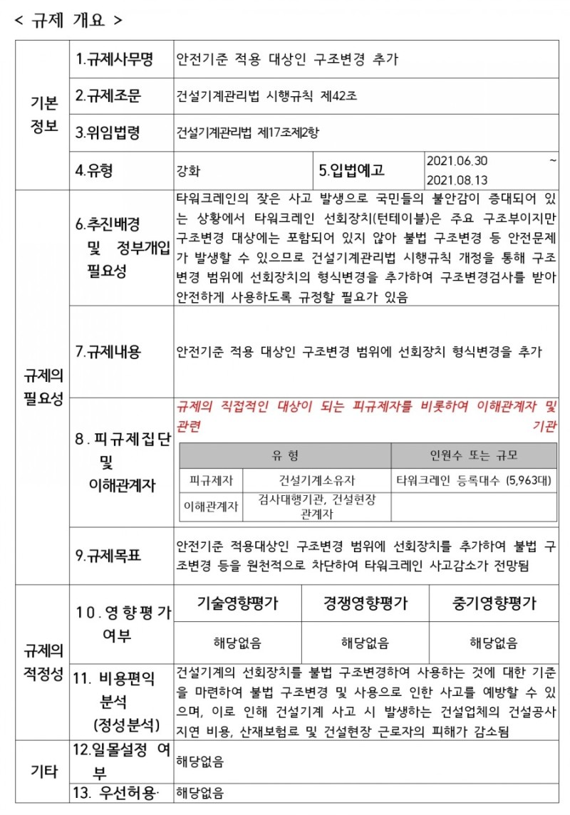 발표된 국토부의 안전 시정 방책이 ‘구조변경 범위 확대’여서 이같은 짬짜미 의혹은 가중된다. / 국민참여입법센터