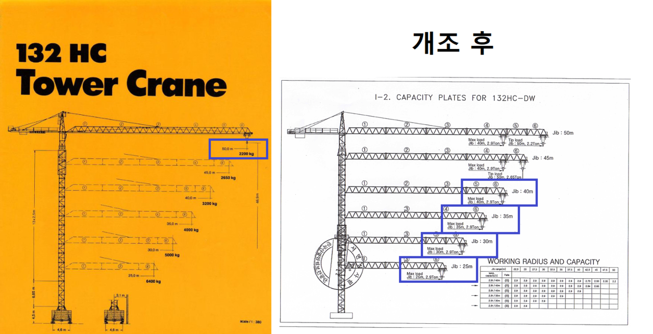실제 개조 전·후 비교 시 해당 타워는 독일 도면 그대로 무게만 바뀌었다./ 립벨 · '타워크레인 건설장비 사고 및 기술정보' 네이버 카페