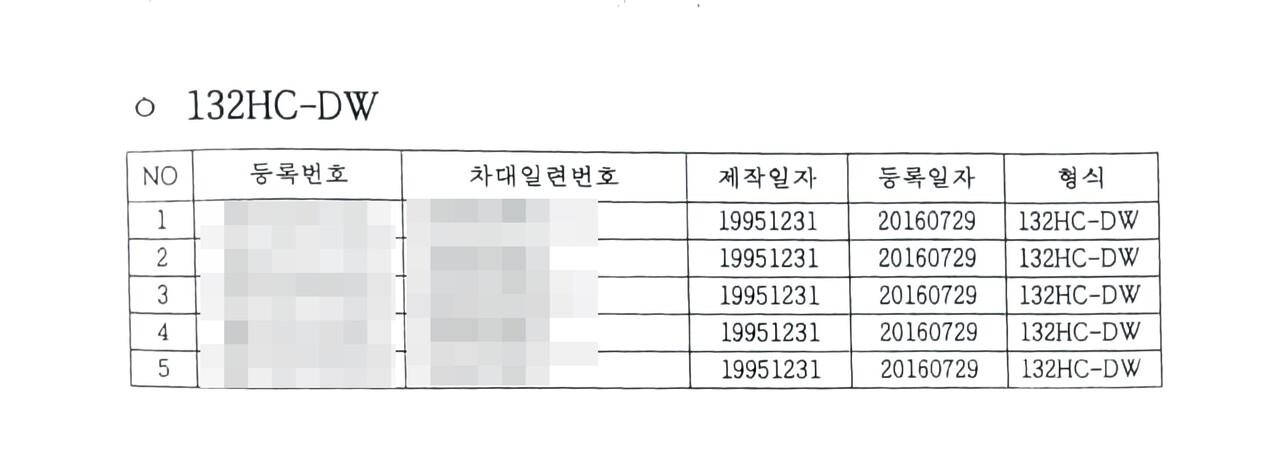 ‘3t 미만 타워크레인 편법 개조 형식 목록’에 따르면 경기도 광주 현장에 위치한 타워크레인은 형식 명칭만 바꿔 재등록됐다./ 한국타워크레인조종사노동조합 제공