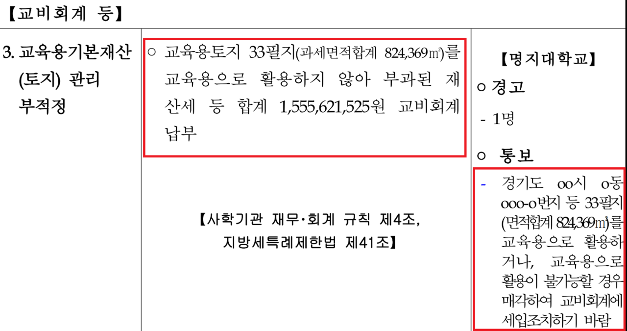 명지대학교는 지난 2019년 이미 교육부로부터 교육용 기본재산 관리 부실로 경고 조치를 받았다. /교육부