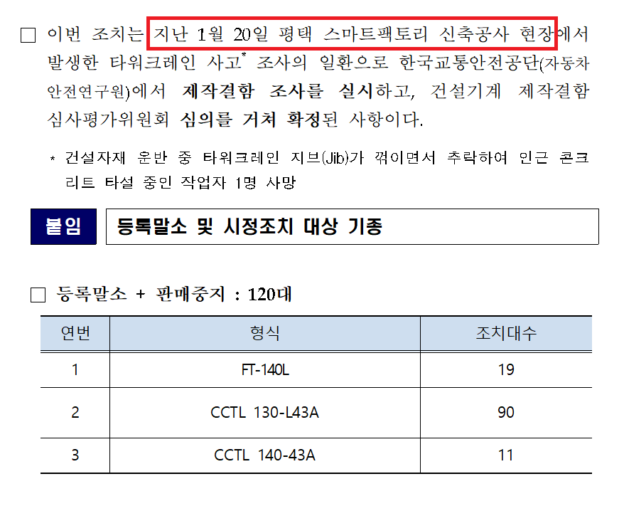 소형 타워크레인 임대사업자들은 2020년 국토부가 와이어 로프 기준 미달을 근거로 특정 기종 전체에 대해 등록 말소 조치를 내리자 이에 반발했다. /국토교통부 보도자료 갈무리