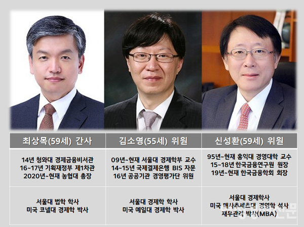 윤석열 대통령 당선인이 15일 거시경제 담당인 경제1분과에 최상목 전 기획재정부 차관(왼쪽부터), 김소영 서울대 경제학부 교수, 신성환 홍익대 경영학부 교수를 임명했다. 간사는 최 전 차관이 맡는다. /연합뉴스, 여성경제신문