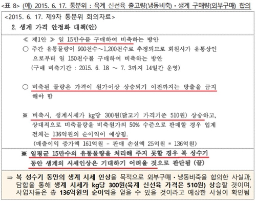 통합경영분과위원회(통분위) 회의 자료. /공정거래위원회