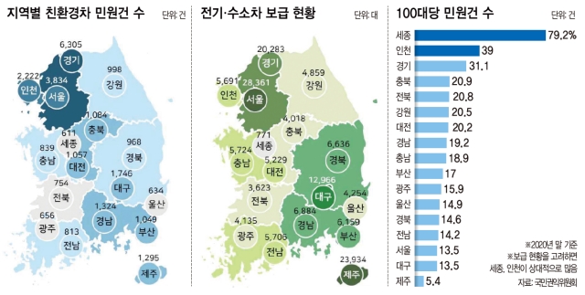 지난해 국민권익위원회(권익위)는 전기차 충전시설을 놓고 국민 의견 조사를 진행했다. /국민권익위원회