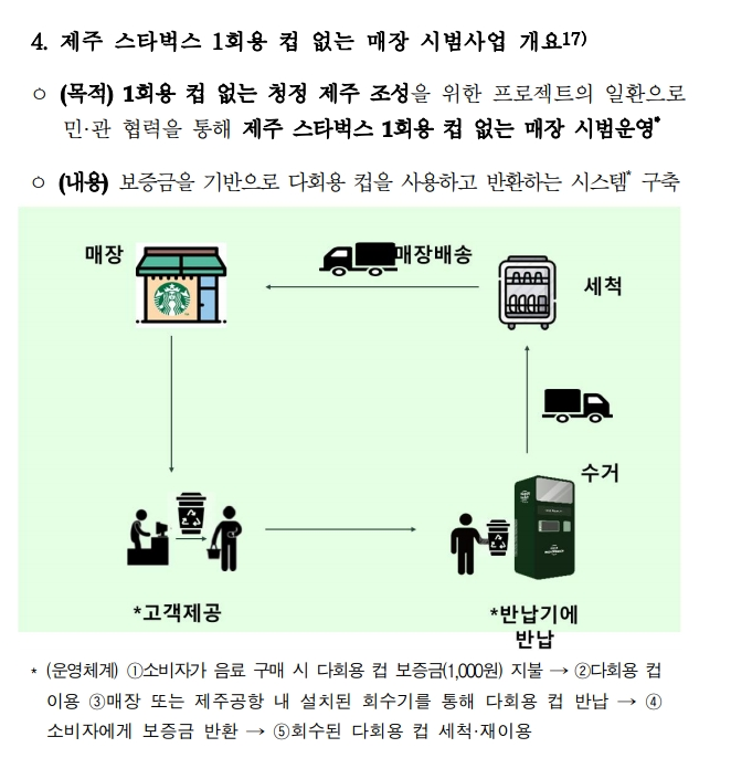 스타벅스는 2021년 7월부터 제주도 4개 매장에서 ‘1회용 컵 없는 에코매장’을 시범 운영하고 있다. /국회 환경노동위원회