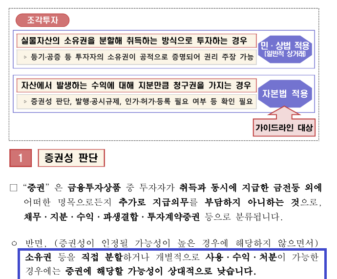 금융위에 따르면 현재 미술품 조각투자는 민법·상법 상 ‘공동 소유’로 구분된다. /금융위원회