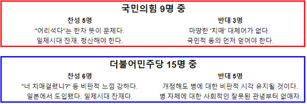 치매병명개정에 대한 여야 설문조사 주요 답변. /여성경제신문