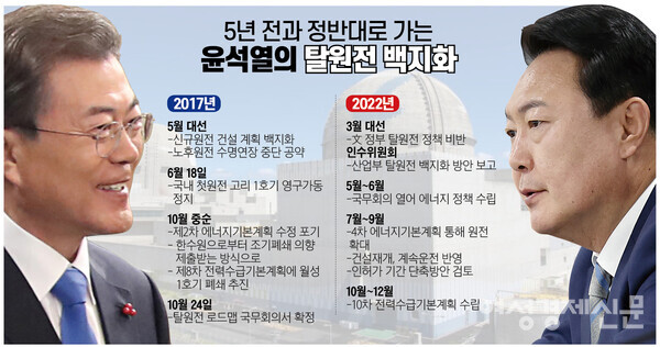 문재인 정부와 윤석열 정부의 원자력 정책 비교. /여성경제신문DB