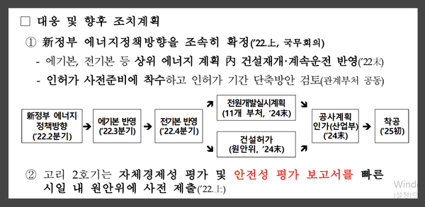 산업통상자원부의 업무보고 문건 중 탈원전 백지화 로드맵 부분. 상반기 국무회의에서 정책 방향을 정하고 에너지기본계획 수립에 원자력 확대를 포함시키고 전력수급계획에 반영하는 액션플랜이 구체적으로 설명돼 있다. /여성경제신문DB 