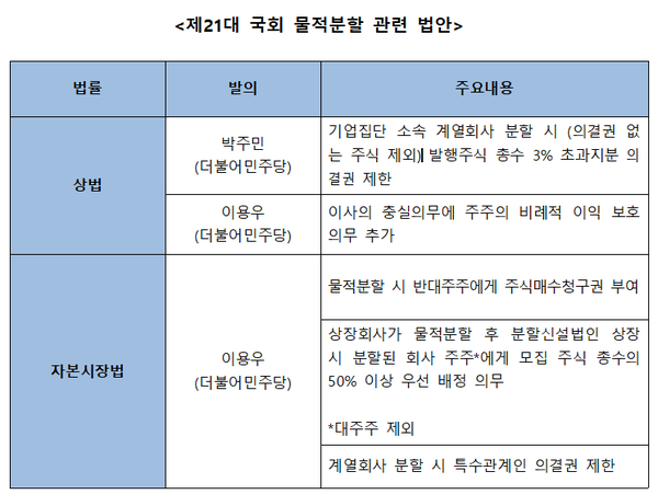 박주민 더불어민주당 의원과 이용우 더불어민주당 의원도 소액주주 보호를 위한 법안을 발의했다. /한국상장회사협의회